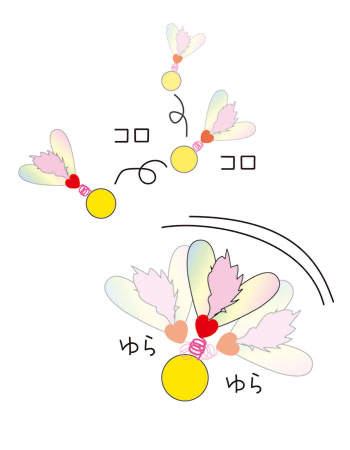 Yura Koro Kasharin – Heart
